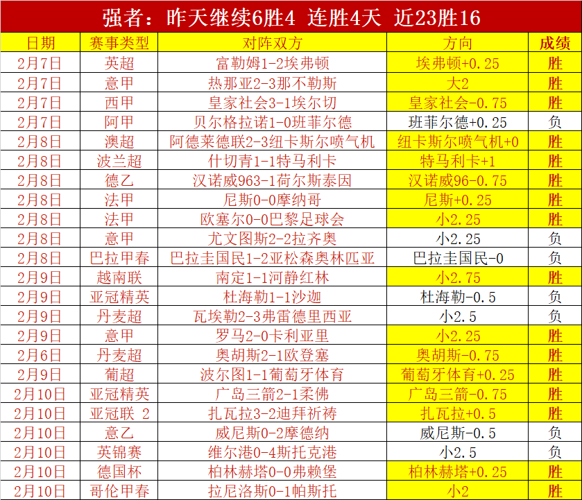 连战告捷势,头猛,土篮超,万博manbetx体育平台,万博体育官网,万博体育app下载,ManBetX,SPORTS