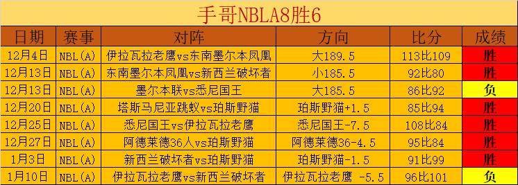 北京北汽在,实现八连冠,佳绩,万博manbetx体育平台,万博体育官网,万博体育app下载,ManBetX,SPORTS