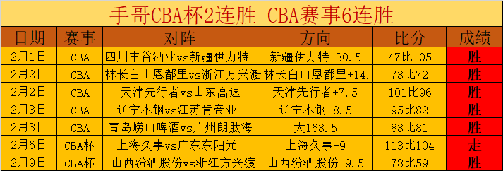 辽宁喜迎三,喜讯,王岚嵚谣言,万博manbetx体育平台,万博体育官网,万博体育app下载,ManBetX,SPORTS