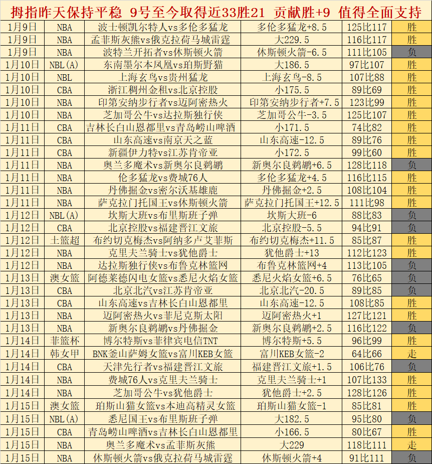 山貓與自由,戰平,約內斯庫犯,万博manbetx体育平台,万博体育官网,万博体育app下载,ManBetX,SPORTS