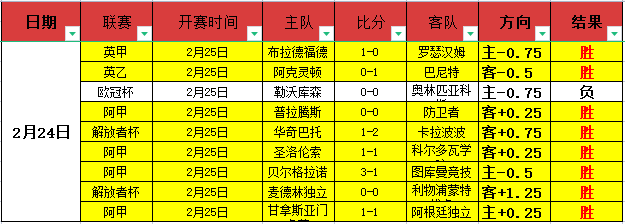 约基奇展传,控技巧,戈登快攻得,万博manbetx体育平台,万博体育官网,万博体育app下载,ManBetX,SPORTS