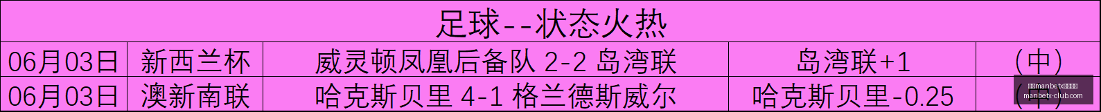 赛季焦点战,戈伊亚斯主,场挑战诺瓦,万博manbetx体育平台,万博体育官网,万博体育app下载,ManBetX,SPORTS