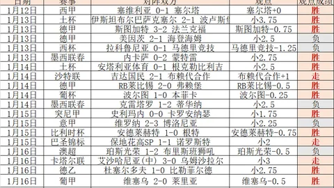 利拉德名人堂入选争议：专家质合分析及前区十码推荐
