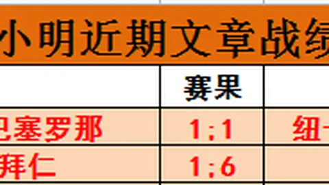 迪奥曼德27场献11球6助，身价显著提升
