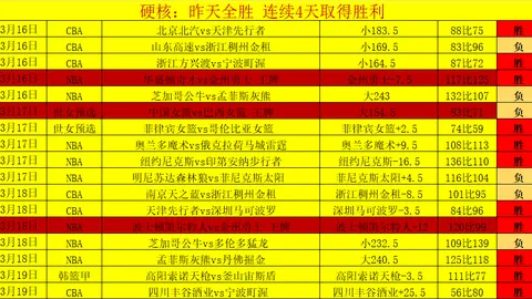 大乐透期号专家推荐：穆迪伤情公布，格林领跑高估榜，战篮网出战